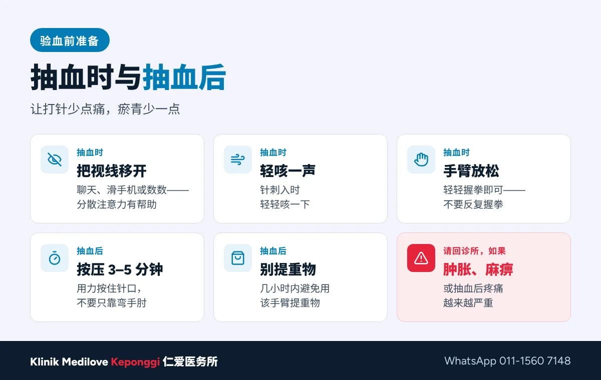 抽血怎样才不痛？抽血时与抽血后：看别处、轻咳一声、手臂放松、按压3至5分钟、避免提重物，肿胀或麻痹请回诊