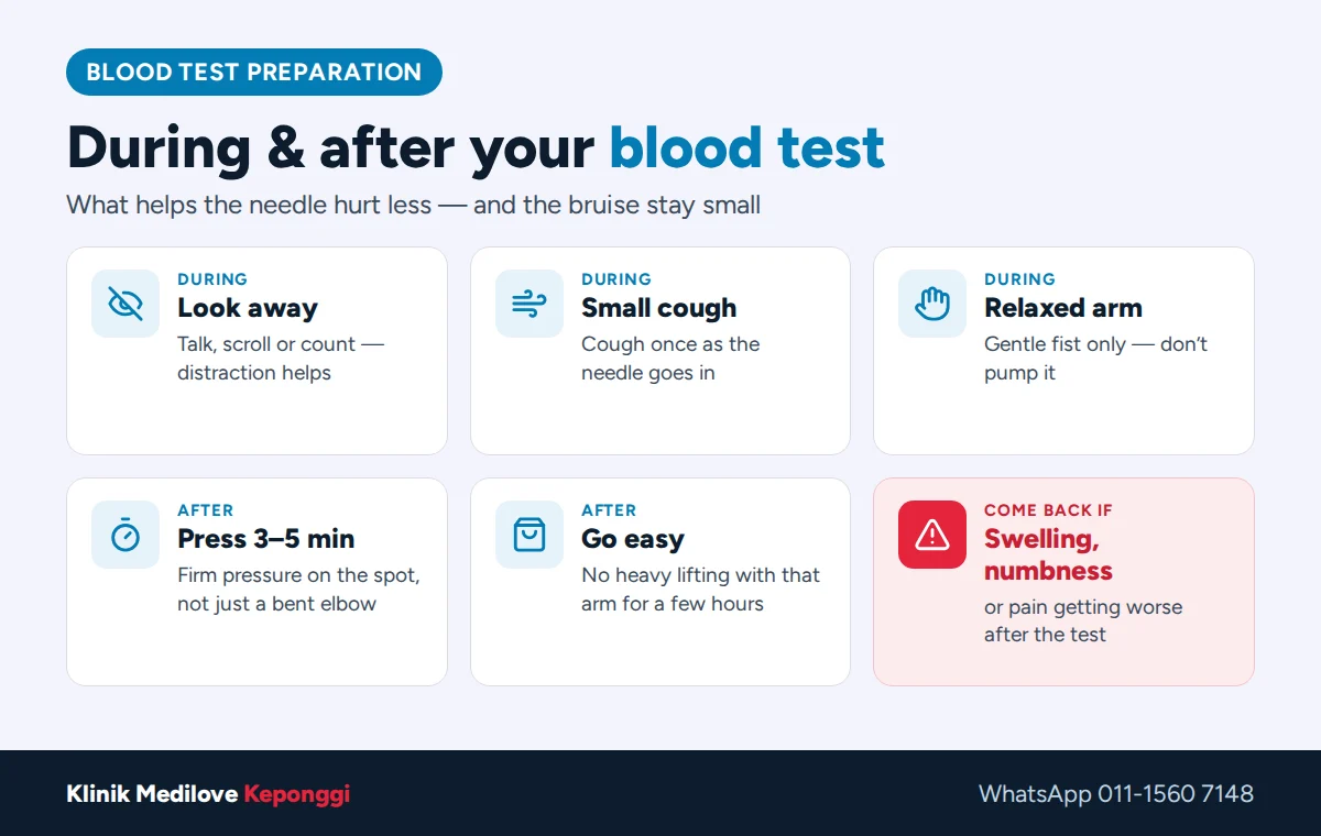 During and after a blood test: look away, small cough, relaxed arm, press 3 to 5 minutes, avoid heavy lifting, and come back if swelling or numbness