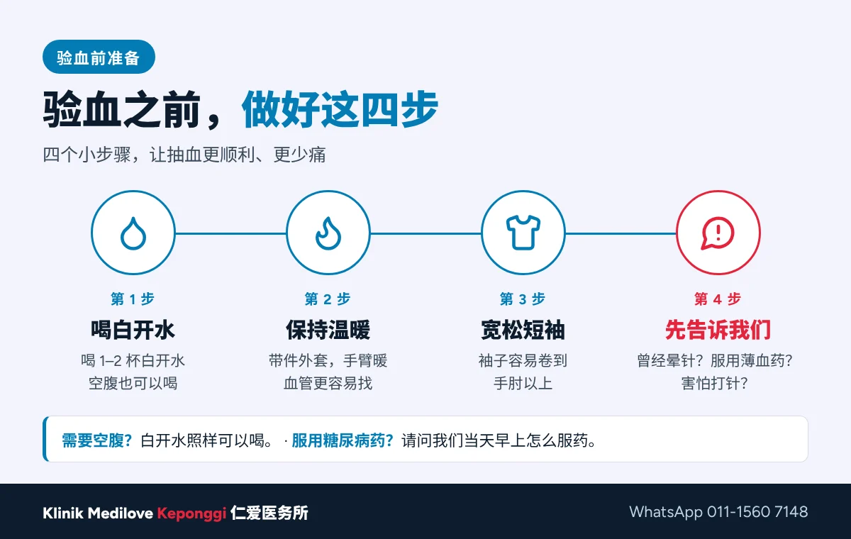 抽血前注意事项四步：喝白开水、手臂保暖、穿宽松袖子、先告诉我们是否晕过或吃薄血药