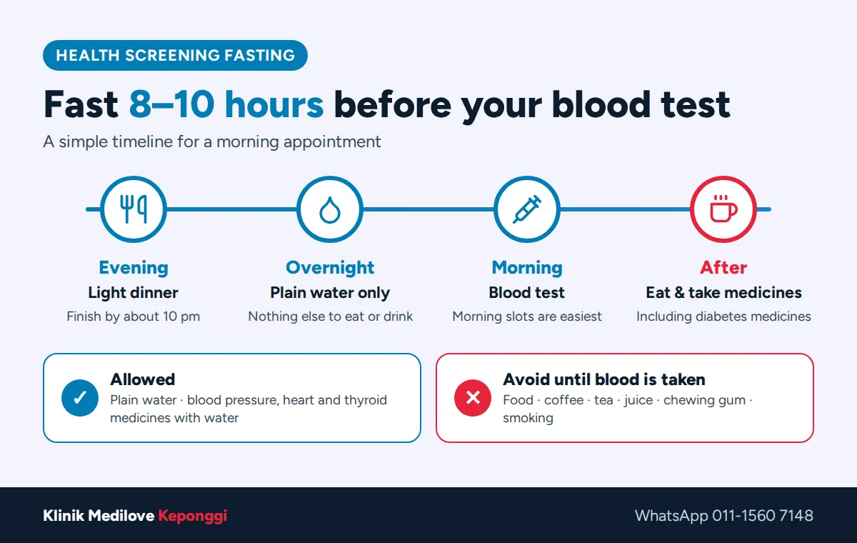 Health screening fasting timeline: light dinner, plain water overnight, morning blood test, then eat and take medicines