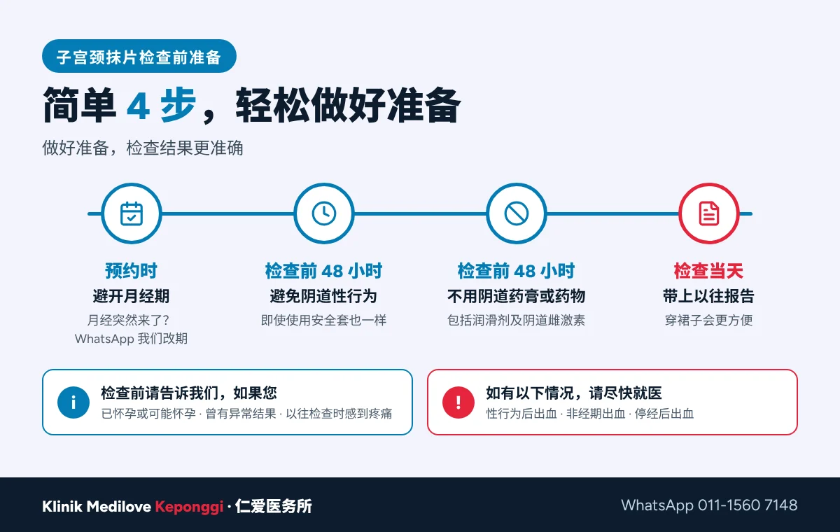 子宫颈抹片检查前准备 4 步：预约时避开月经期、检查前 48 小时避免阴道性行为、检查前 48 小时不用阴道药膏或药物、检查当天带上以往报告